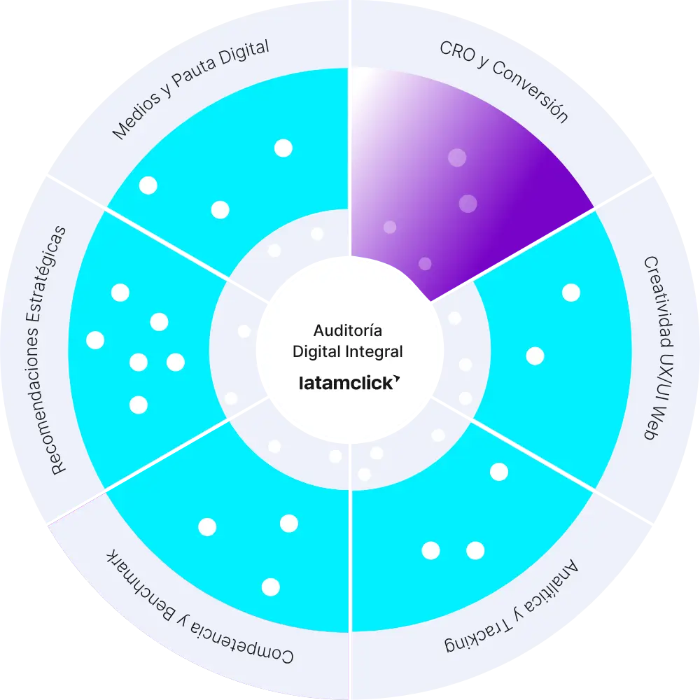Una consultora para auditar y planificar su estrategia digital