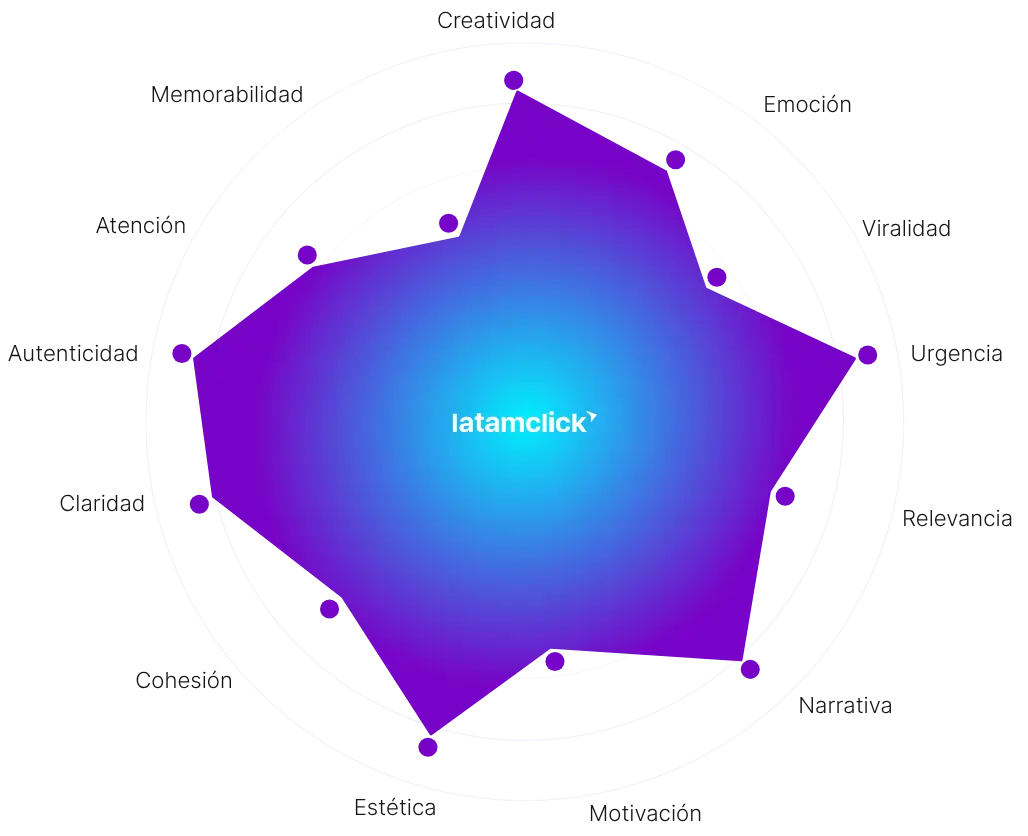 Un aliado creativo para que su marca gane notoriedad