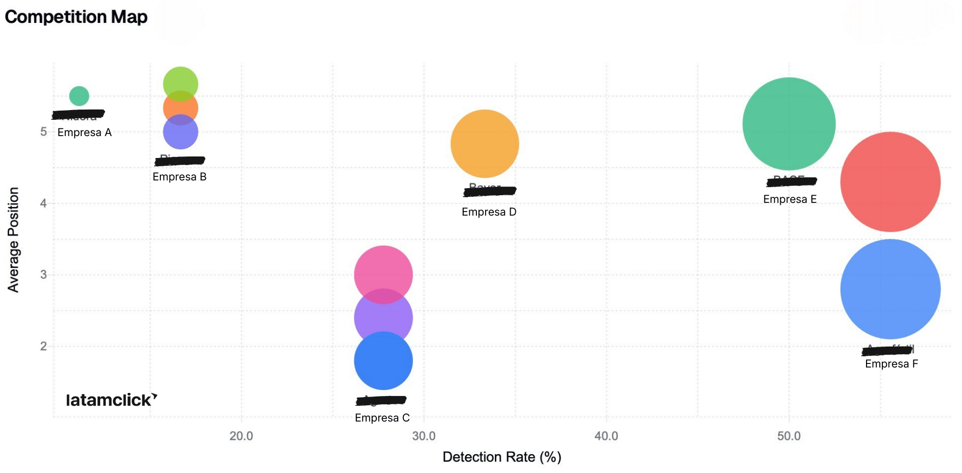 Mapa competitivo de marcas en ChatGPT de Latamclick