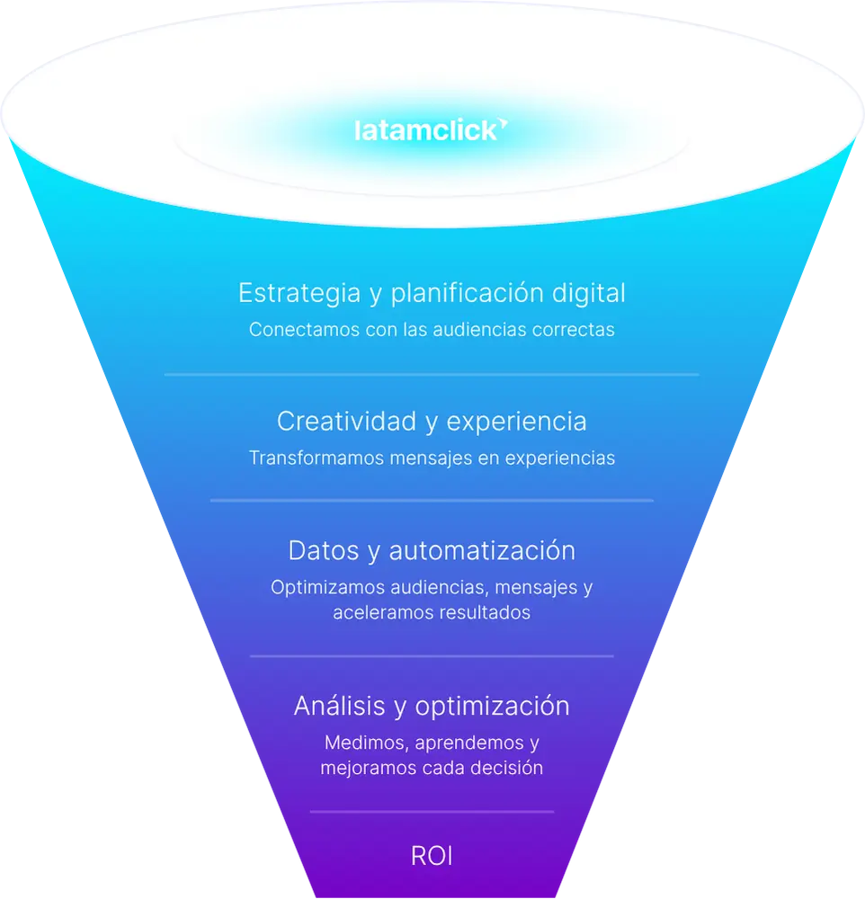 Un media partner para optimizar sus inversiones en digital